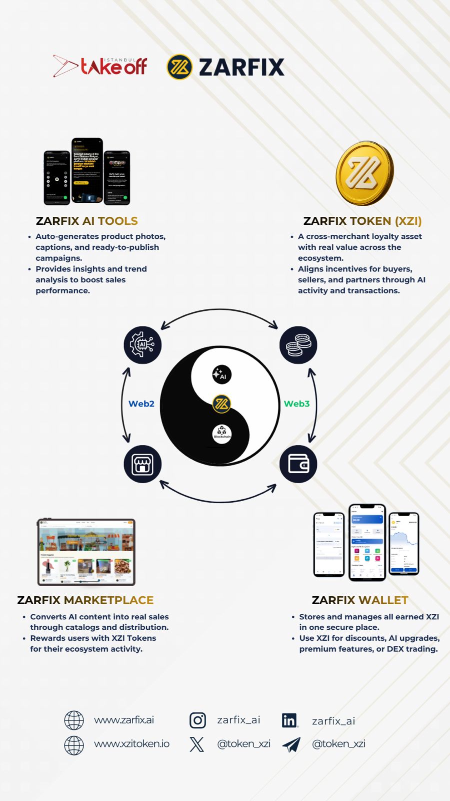 Zarfix Ecosystem